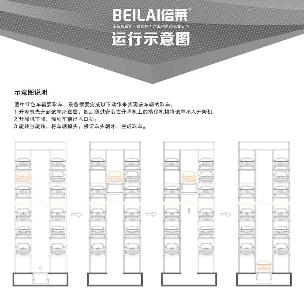 陕西西安垂直升降立体车库设备运行示意图.jpg