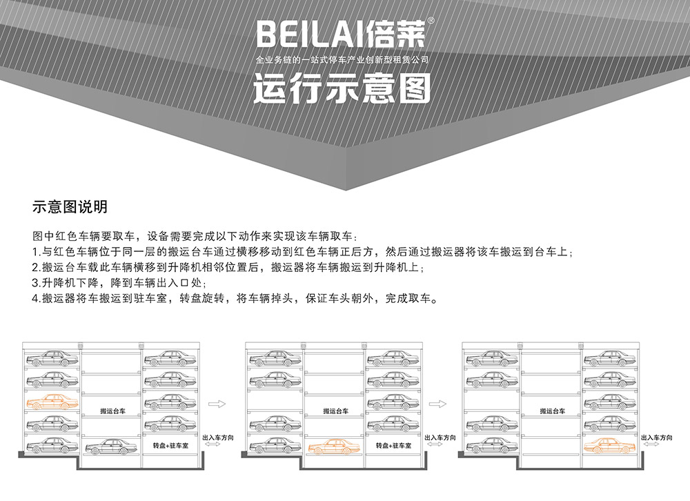 陕西西安平面移动立体车库设备示意图说明.jpg