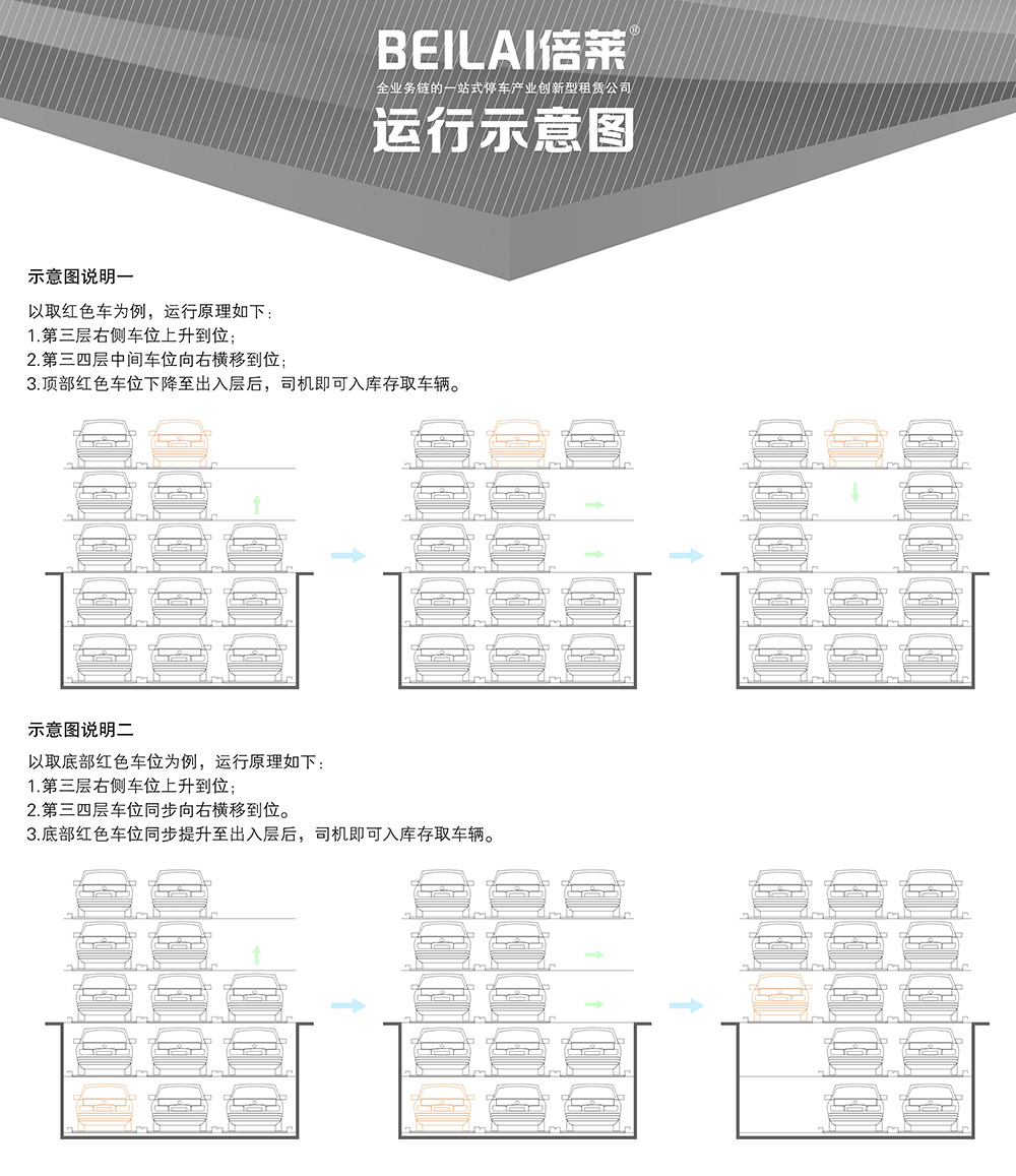 陕西西安负二正三地坑式PSH5D2五层升降横移立体车库设备运行示意图.jpg