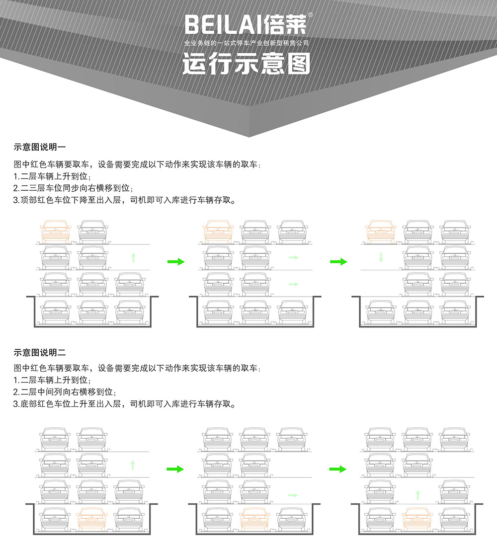 陕西西安负一正三地坑PSH4D1四层升降横移立体车库设备运行示意图.jpg