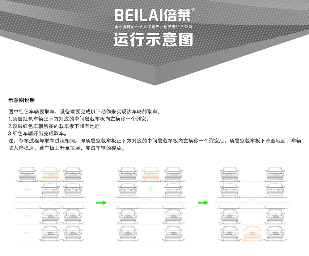 陕西西安四至六层PSH4-6升降横移立体车库设备运行示意图.jpg