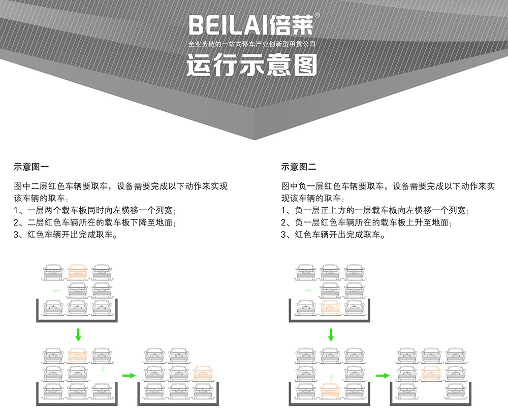 陕西西安负一正二地坑PSH3D1三层升降横移立体车库设备运行示意图.jpg