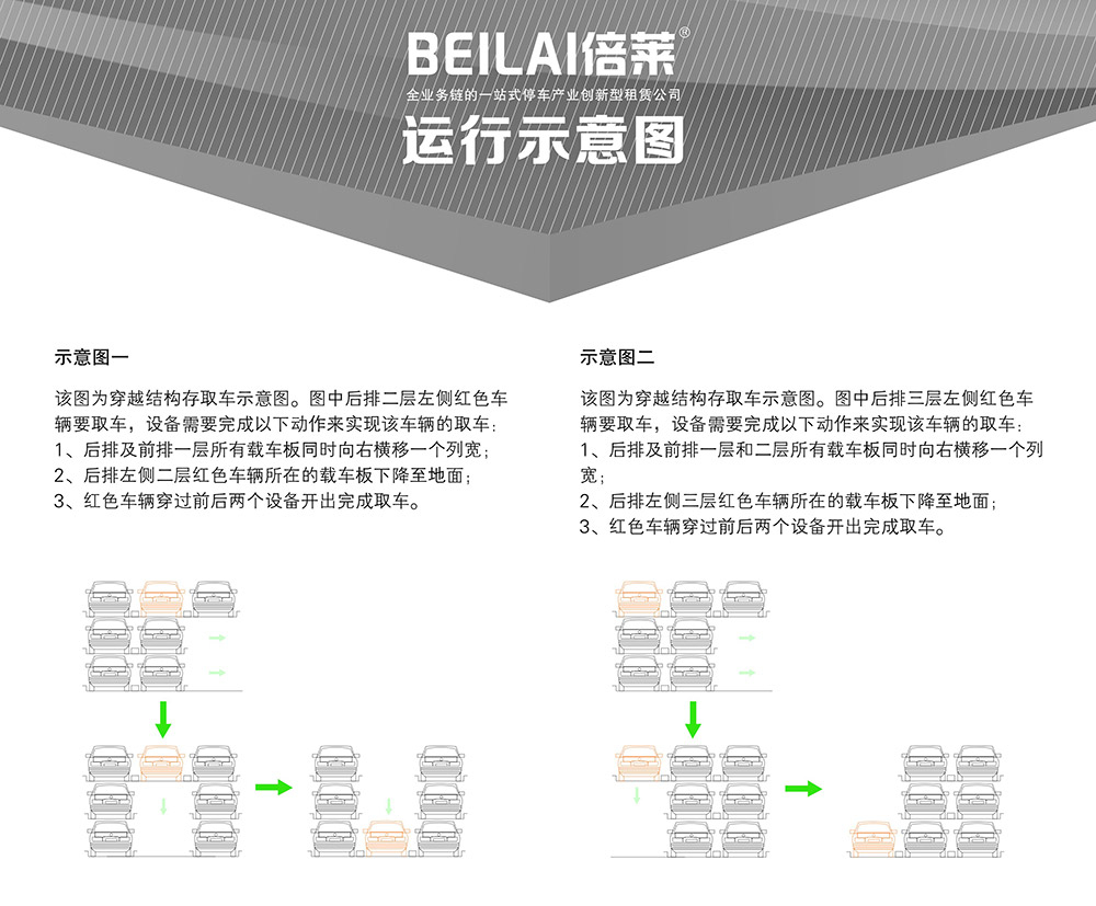 陕西西安PSH3三层升降横移立体车库设备运行示意图.jpg