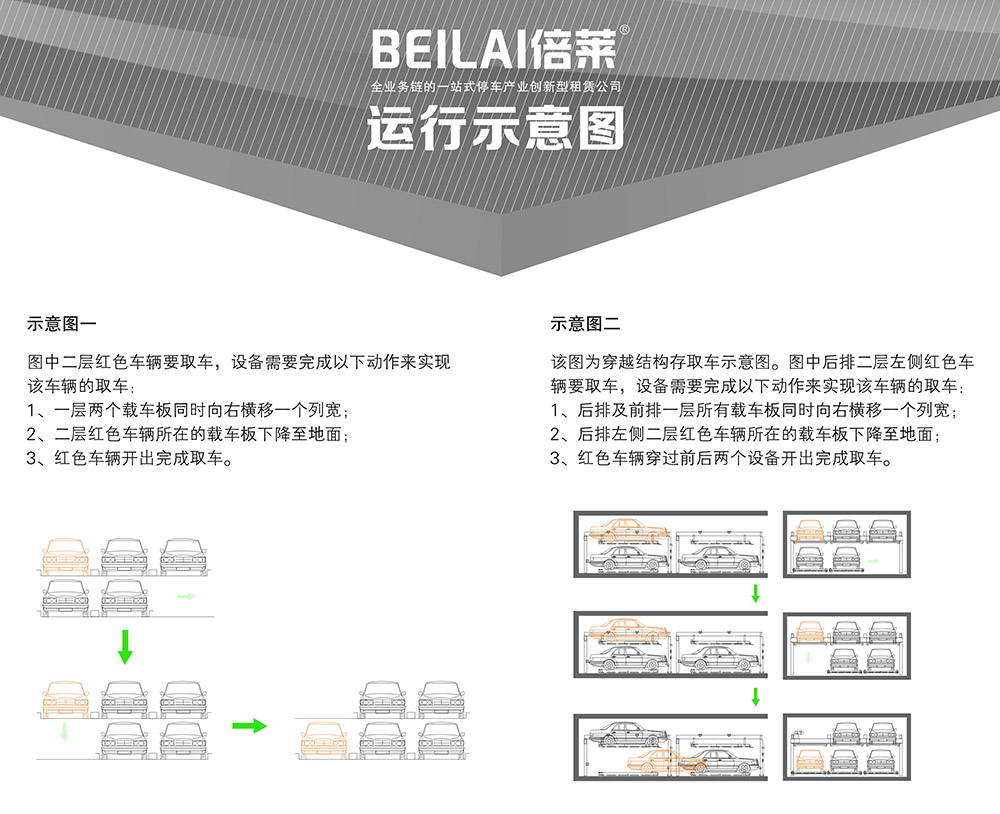 陕西西安PSH2二层升降横移立体车库设备运行示意图.jpg