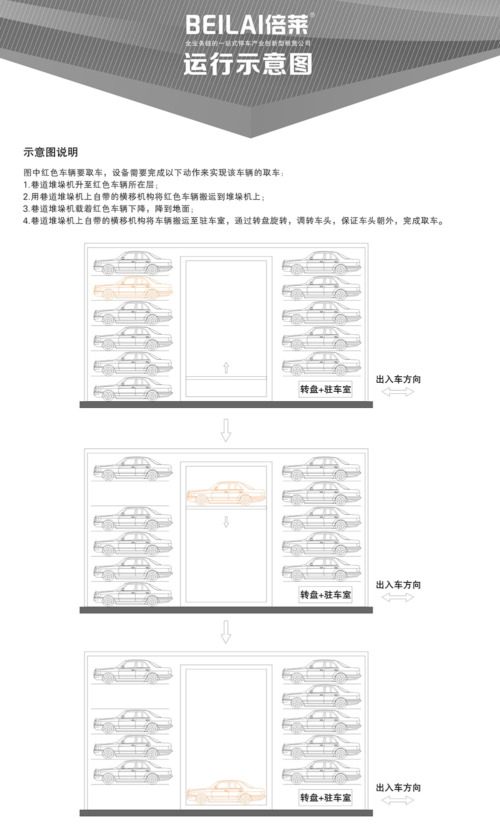 陕西西安巷道堆垛立体车库设备运行示意图.jpg