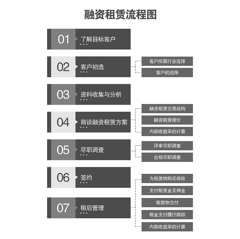 陕西西安融资租赁流程图.jpg