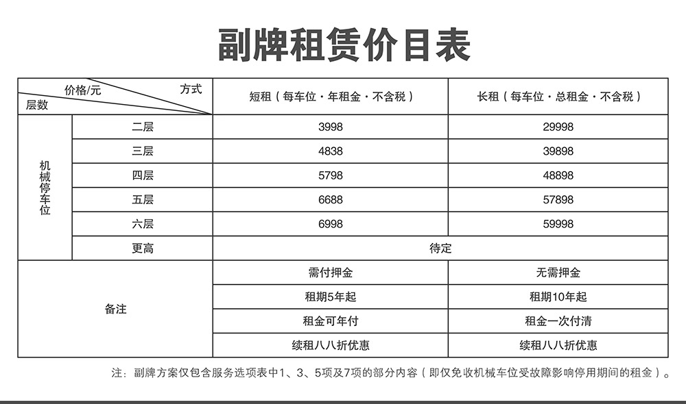 陕西西安副牌租赁价目表.jpg