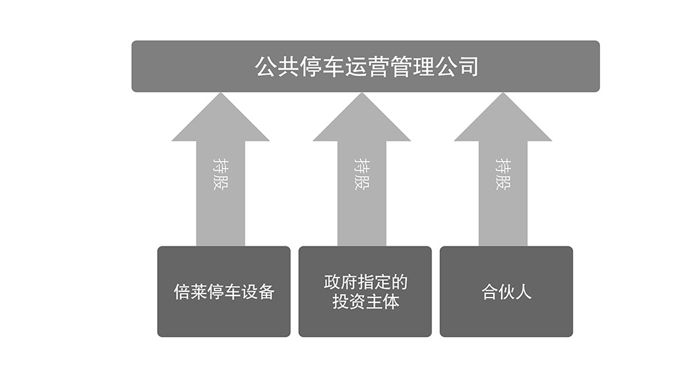 陕西西安倍莱公共停车运营管理公司.jpg